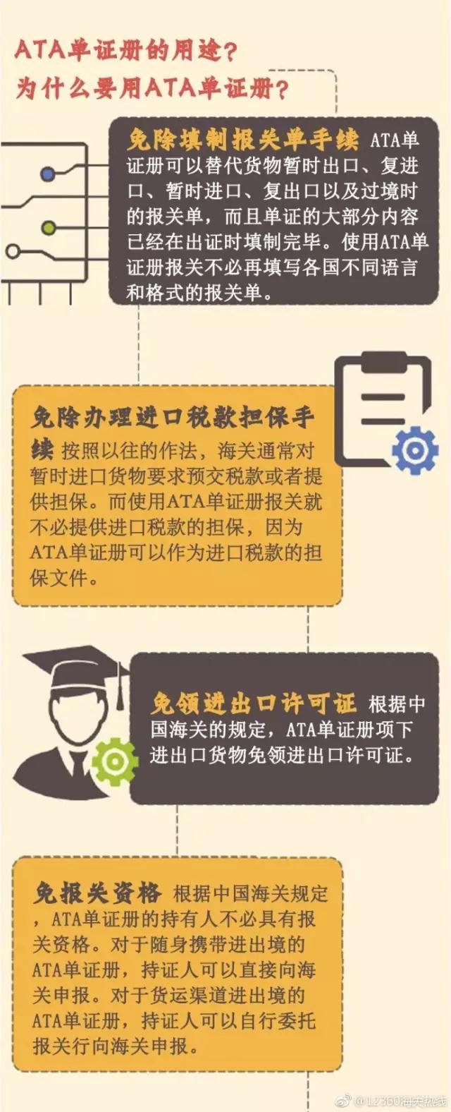 ATA报关