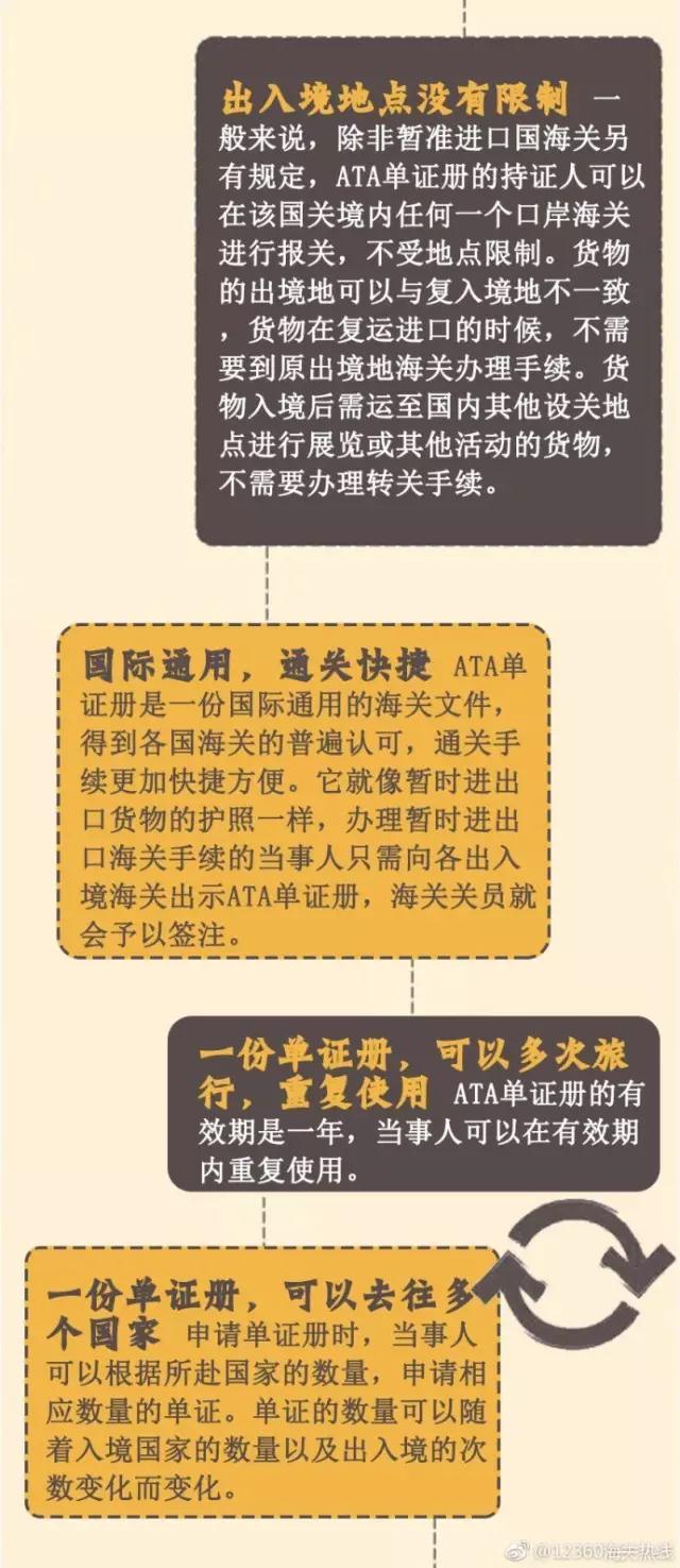 ATA报关