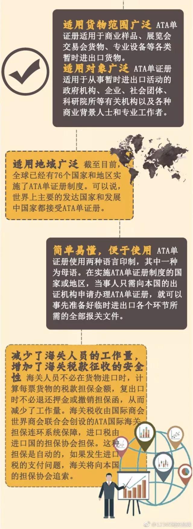 ATA报关