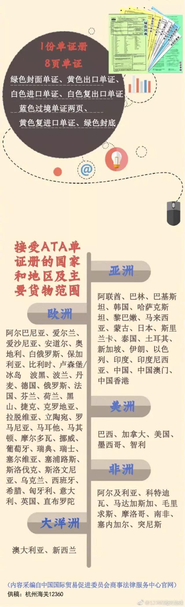 ATA报关