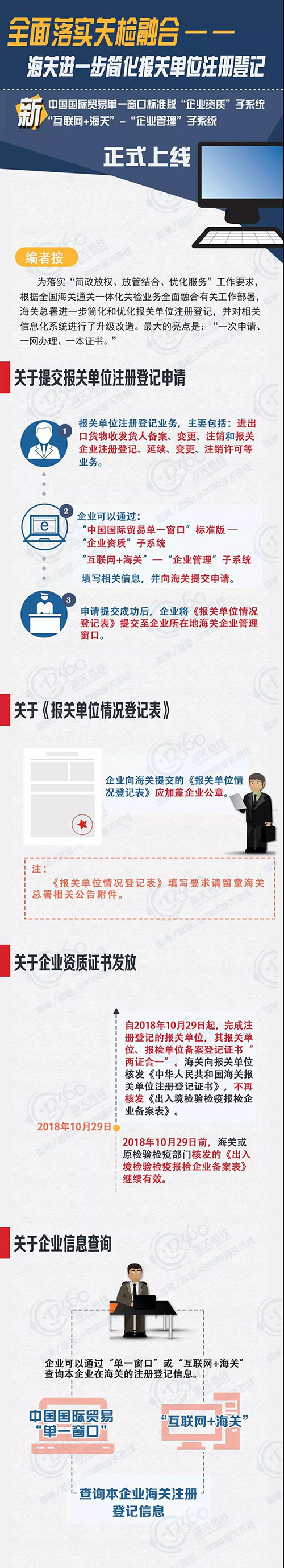 关检融合