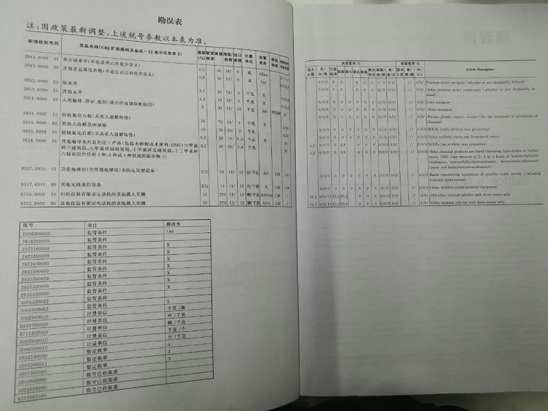 3 3
