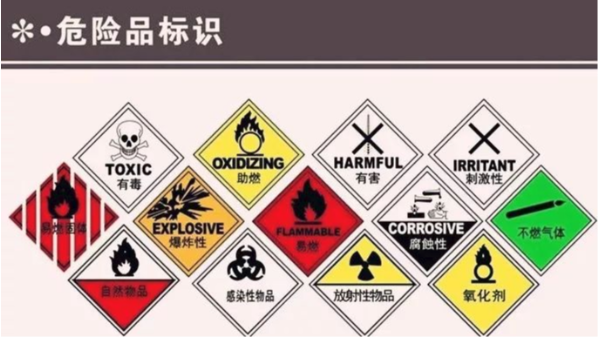 危险品