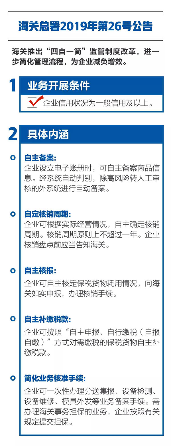 新海关助力综合保税区发展,4项给力措施最新解读! 新海关助力综合保税区发展,4项给力措施最新解读!