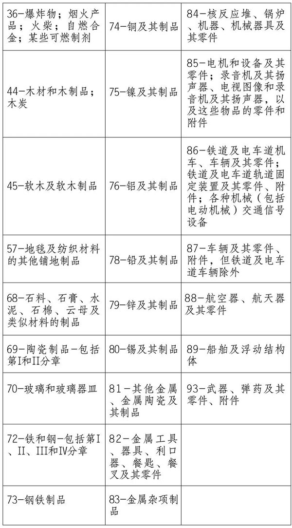 海关提醒｜请关注澳大利亚、新西兰方面进口检疫政策