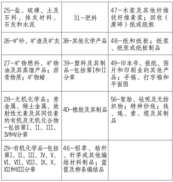 海关提醒｜请关注澳大利亚、新西兰方面进口检疫政策