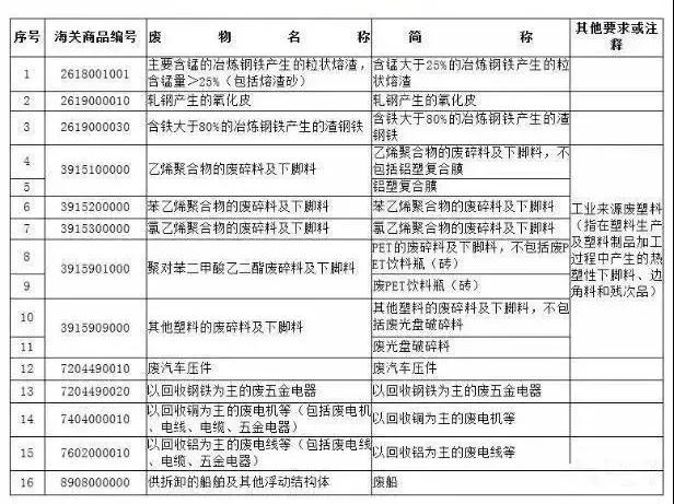 进口 进口