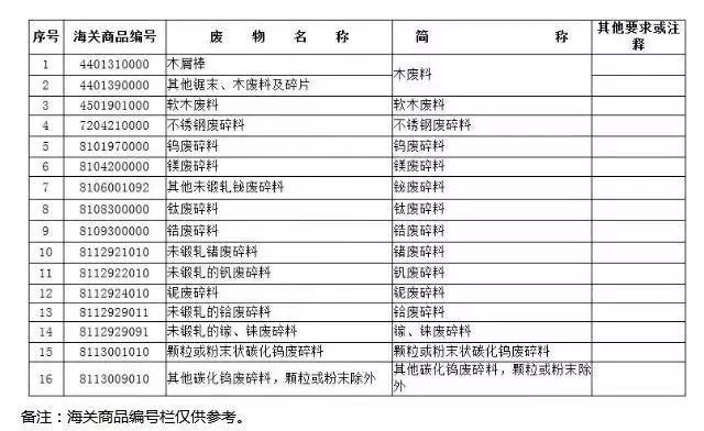 进口 进口